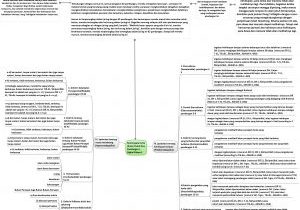 Brahmajala Sutta Indonesia Summary
